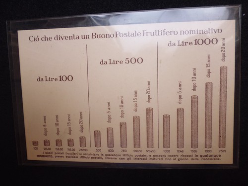 Cartolina pubblicitaria buono - cartolina,